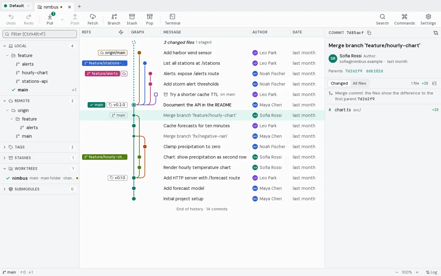 Forkyard commit graph in the light theme